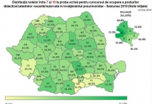 Rezultate titularizare 2019. Mai puțin de jumătate dintre candidaţi au obținut note peste 7. Procentul cel mai mare, în Prahova