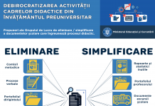Măsuri propuse pentru debirocratizarea activității în educație. ”Comisia de tăiat hârtii” a prezentat un prim raport