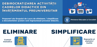 Măsuri propuse pentru debirocratizarea activității în educație. ”Comisia de tăiat hârtii” a prezentat un prim raport