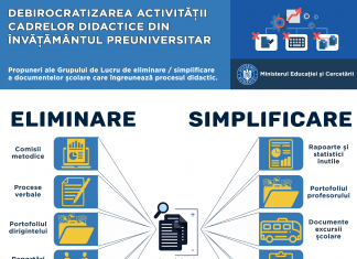 Măsuri propuse pentru debirocratizarea activității în educație. ”Comisia de tăiat hârtii” a prezentat un prim raport