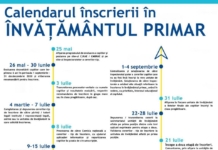 Ce se schimbă la înscrierea în clasa pregătitoare 2020. Ministerul Educației explică modificările prevăzute în noul ordin