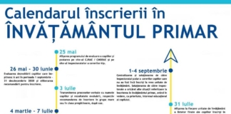 Ce se schimbă la înscrierea în clasa pregătitoare 2020. Ministerul Educației explică modificările prevăzute în noul ordin