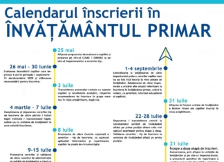 Ce se schimbă la înscrierea în clasa pregătitoare 2020. Ministerul Educației explică modificările prevăzute în noul ordin