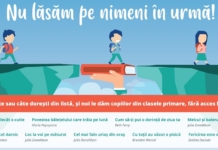Cărți pentru copiii de la sat. ”Nu lăsa pe nimeni în urmă!”, apelul public lansat de Fundația Noi Orizonturi