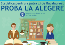 BAC 2020. Ministerul Educației: Doi candidați au avut temperatura peste 37.3°C la ultima probă scrisă. 59 de elevi au fost eliminați