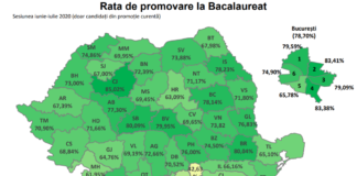 BAC 2020. Rata finală de promovare, după etapa specială: 64,5%. 307 candidați au obținut media 10