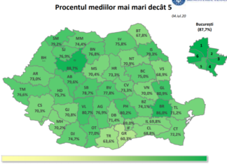 Ministerul Educației: 76,20% dintre candidaţii la Evaluarea Națională 2020, inclusiv etapa specială, au obținut medii mai mari sau egale cu 5