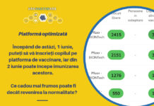 Copiii cu vârsta de 12 ani şi peste se pot vaccina de miercuri împotriva COVID-19. Schema de vaccinare, la fel ca la populația adultă
