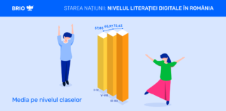 Raport privind nivelul de literație digitală: Elevii din România se situează la un nivel mediu minim funcțional al competențelor digitale
