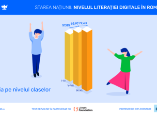 Raport privind nivelul de literație digitală: Elevii din România se situează la un nivel mediu minim funcțional al competențelor digitale