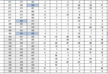 Rezultate PISA 2022. România, penultima țară din Uniunea Europeană și pe locul 45 dintre cele 81 de țări și economii participante