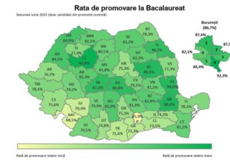 Rezultate finale BAC 2025, prima sesiune. Rata de promovare: 76,5%. Aproape 22.000 de candidați au solicitat vizualizarea lucrărilor