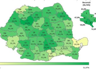 Titularizare 2025. Rata notelor peste 7, înainte de contestații: 43,52%. Peste 20% dintre candidați au obținut note sub 5. 41 de candidați au luat 10